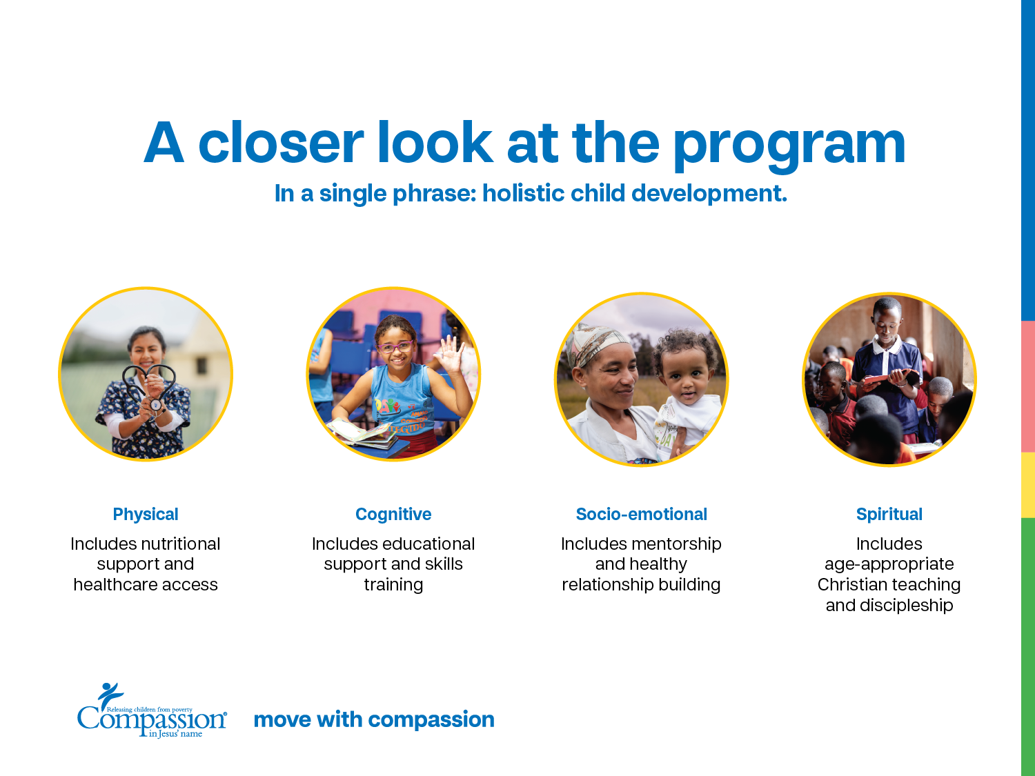 What does Compassion do