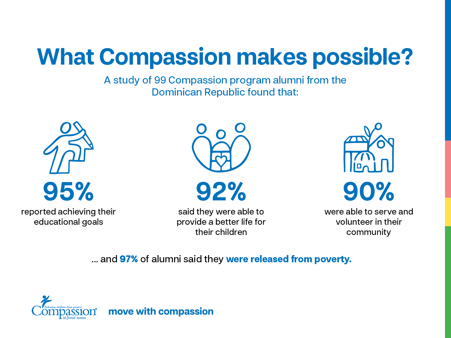 Compassion really work