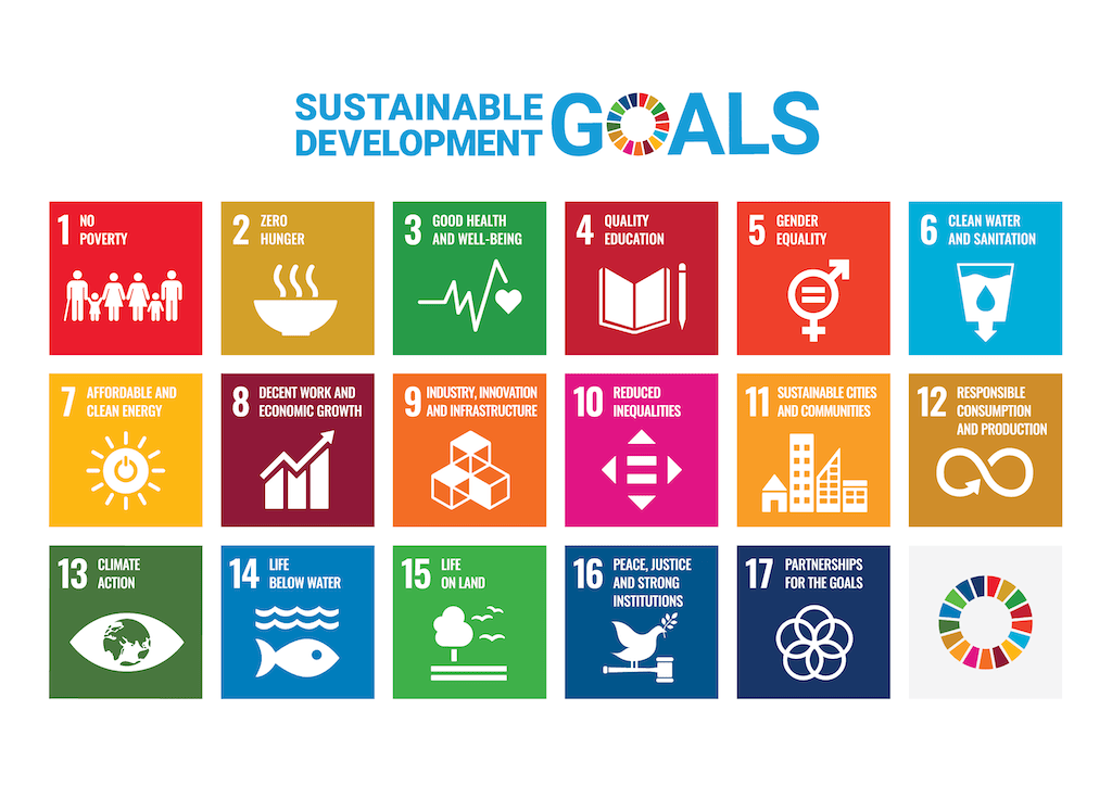 A poster of the 17 Sustainable Development Goals.